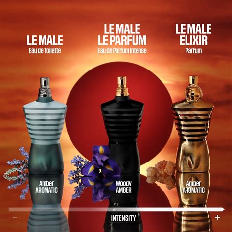 jpg ultra male parfum|jpg le male elixir notes.